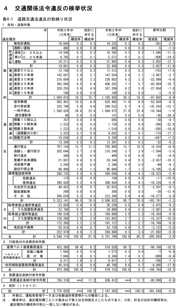 交通違反